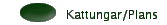 Kattungar/Plans